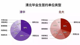 清华发声，80%毕业生出国不归现象的深度解析