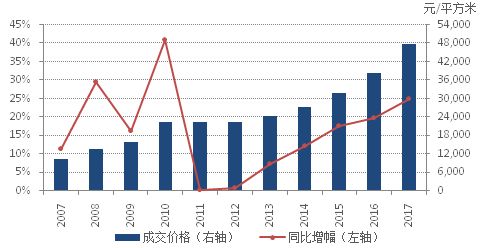 来上海的韩国人，趋势、规律与现象