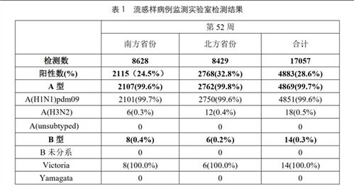 感染甲流为何如此疼痛？