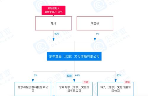 郭敬明所持500万股权被冻结，背后的原因与影响