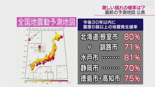 日本特大地震警告，概率升至80%——未来挑战与应对策略