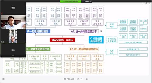 全国一盘棋，构建中国大市场