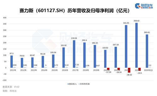 赛力斯引领混动市场，国内混动市占率将越来越高