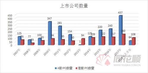 00后少年在A股市场实现人生首度财富跃升，赚到人生中第一个5000万