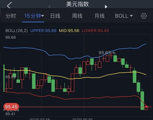 金价逼近840元，今年金市走势分析