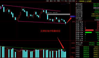 A股红包行情概率几何？市场分析与展望