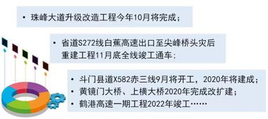 这些重大项目按下快进键，推动发展，引领未来